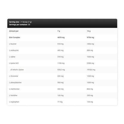Kevin Levrone Anabolic ICE EAA ingredients and nutrition facts
