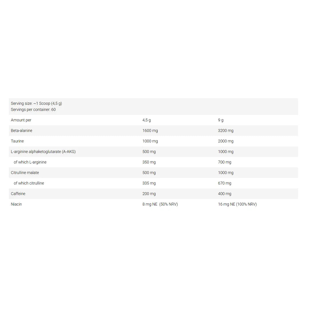 FA Core Pump Energizer pre workout ingredients and nutrition facts