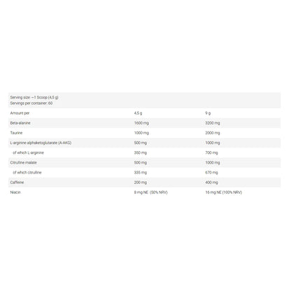 FA Core Pump Energizer pre workout ingredients and nutrition facts