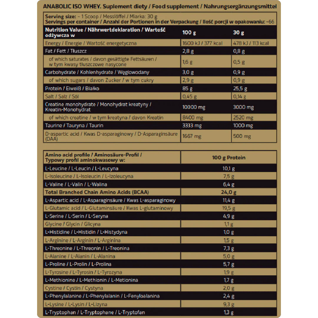 Nutritional label for a supplement on a black background
