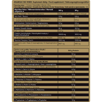 Nutritional label for a supplement on a black background