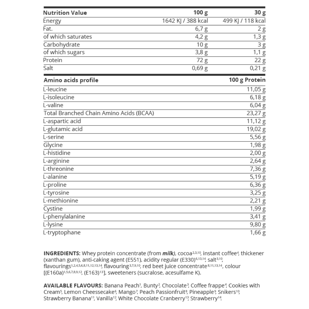 Kevin Levrone Gold Whey 2kg in Pakistan including lahore, karachi, islamabad Nutrition Label